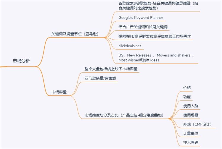 全面评估市场情况及产品roadmap规划