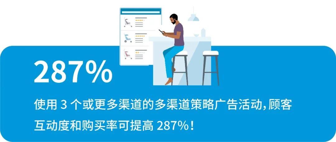 购买率提高287%！有了这个工具，站外广告成效也能“透明化”！