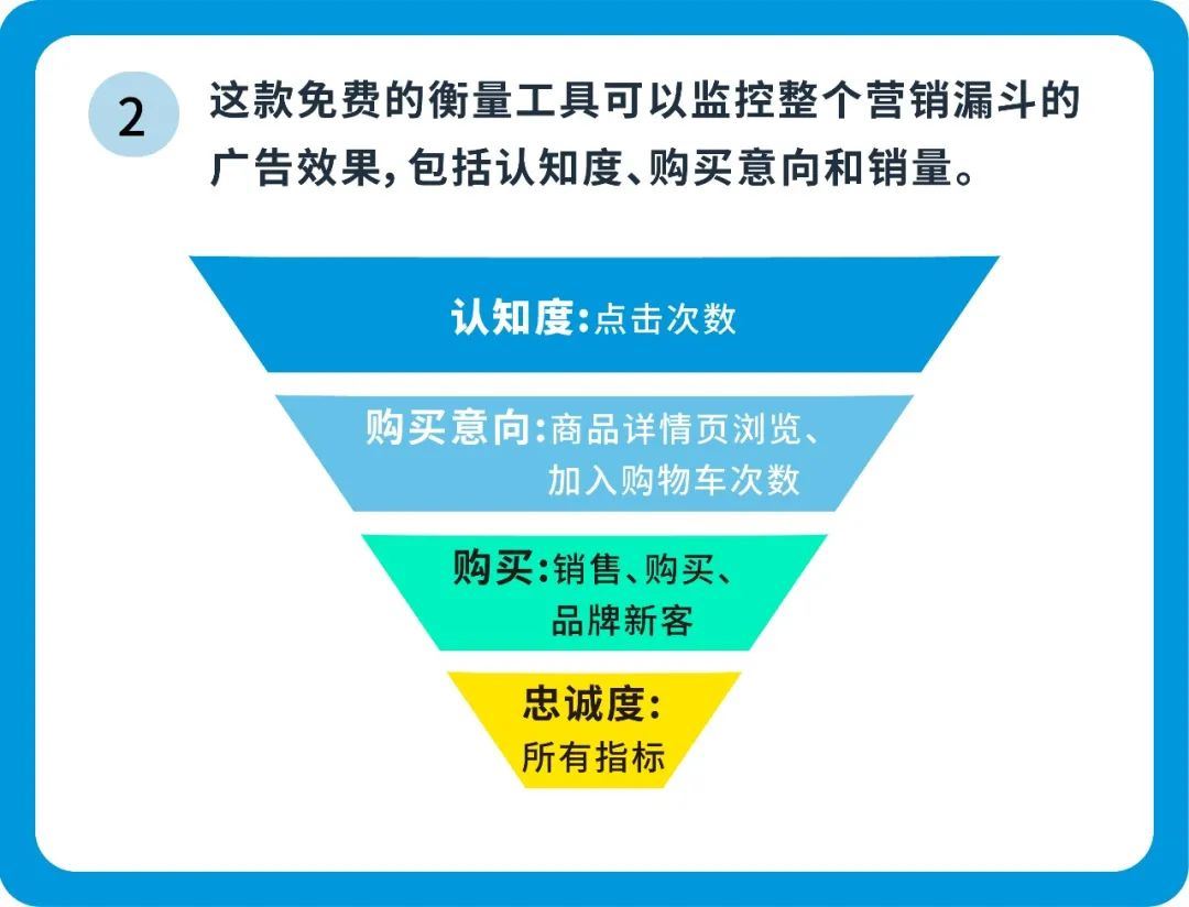 购买率提高287%！有了这个工具，站外广告成效也能“透明化”！