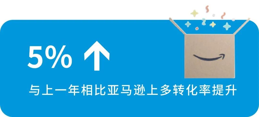 购买率提高287%！有了这个工具，站外广告成效也能“透明化”！