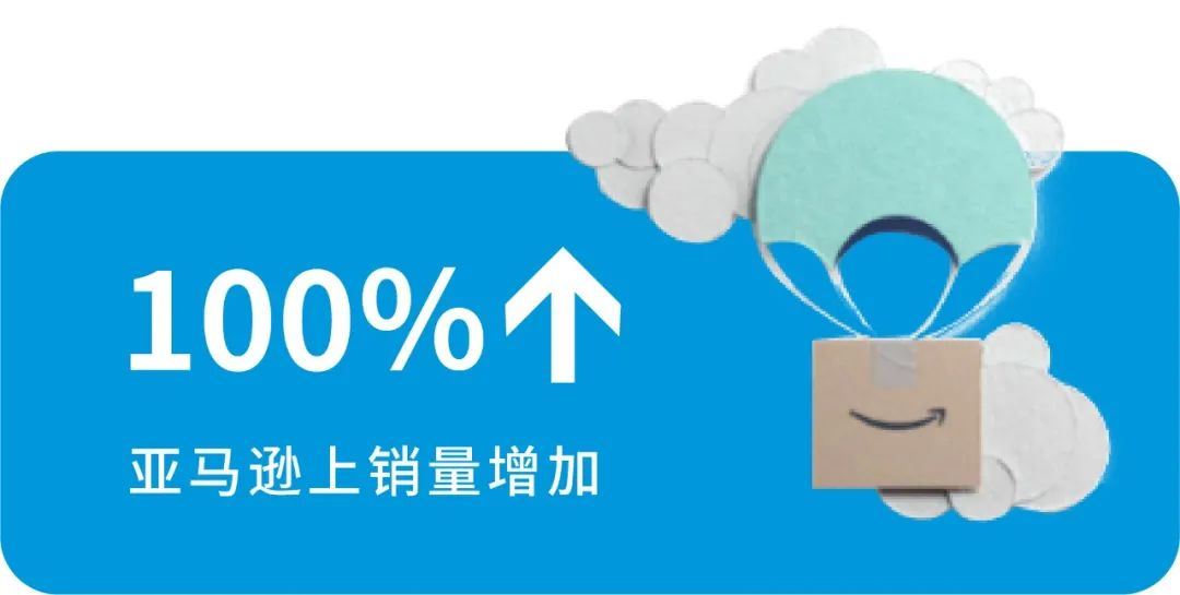 购买率提高287%！有了这个工具，站外广告成效也能“透明化”！