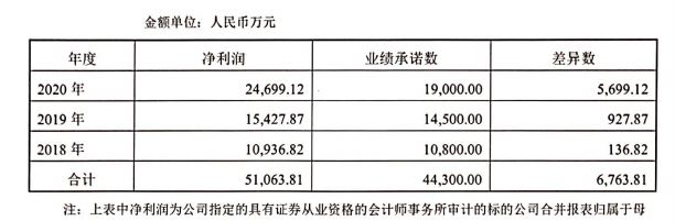 某超级大卖Prime day前夕再挂号！或与小卡片有关！