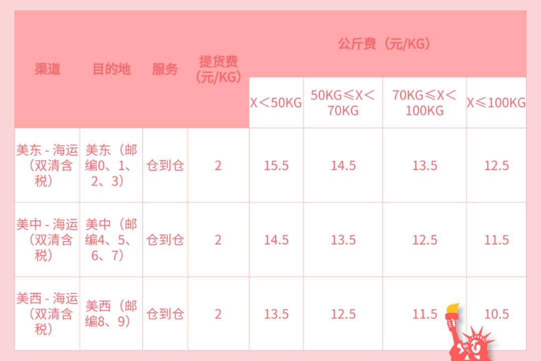 2种优惠叠加，这类物流的价格，降低20%！