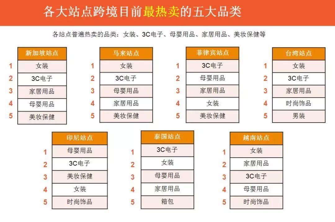 【整理】Shopee的 "8大运营核心" 和 "10大流量来源"