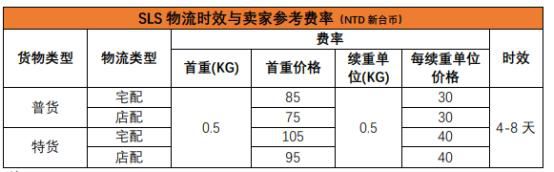 shopee卖家运费怎么计算？具体方法是什么？