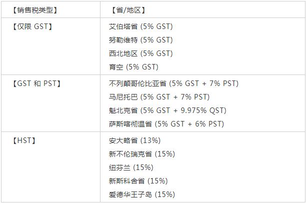 Amy聊跨境：@亚马逊加拿大卖家，7月开始实行新商城征税(MTC)规则