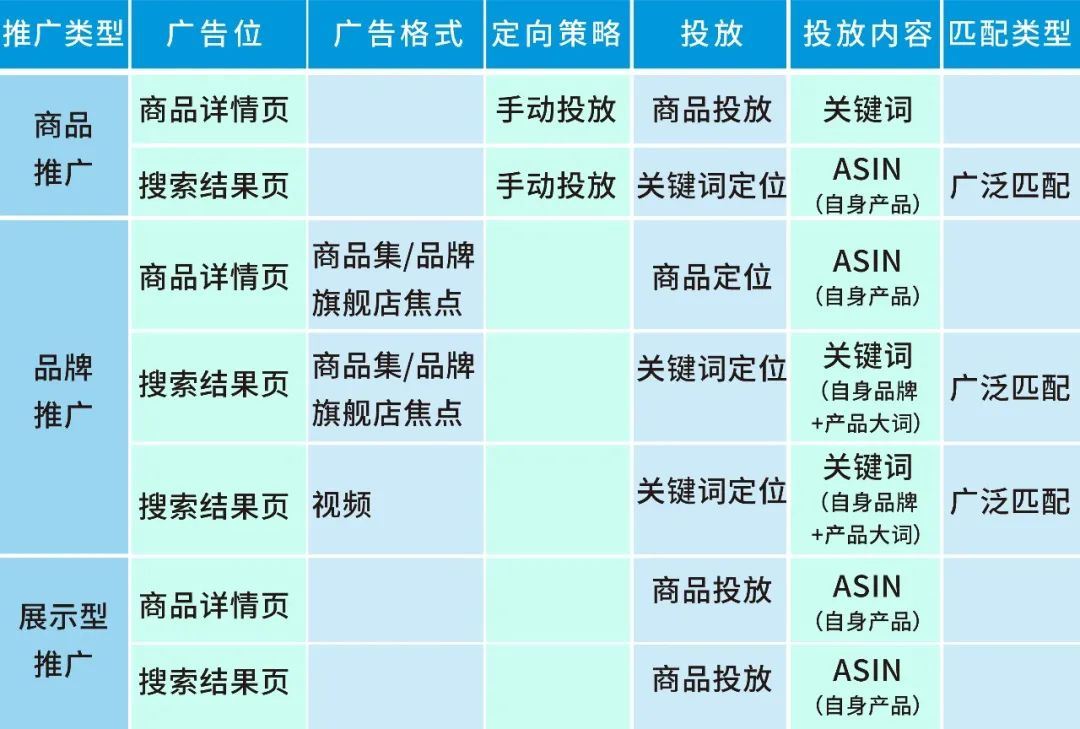 进取or稳妥？ 亚马逊Prime 会员日当天广告怎么投放有门道！