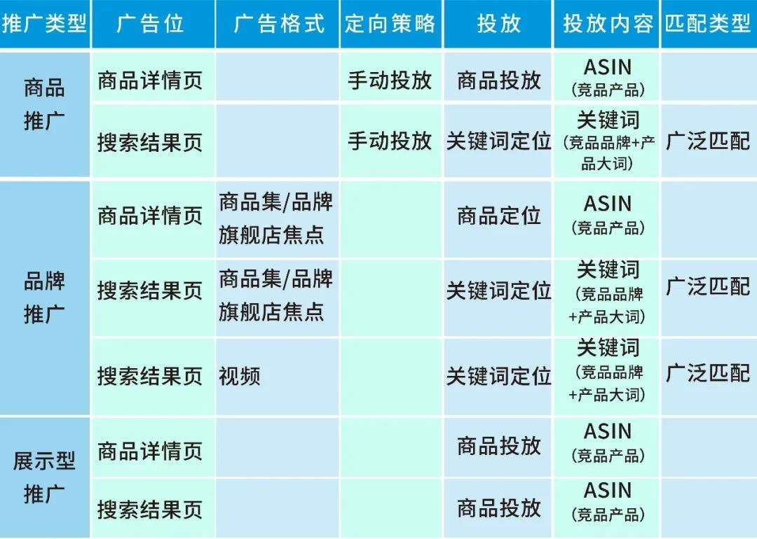 进取or稳妥？ 亚马逊Prime 会员日当天广告怎么投放有门道！