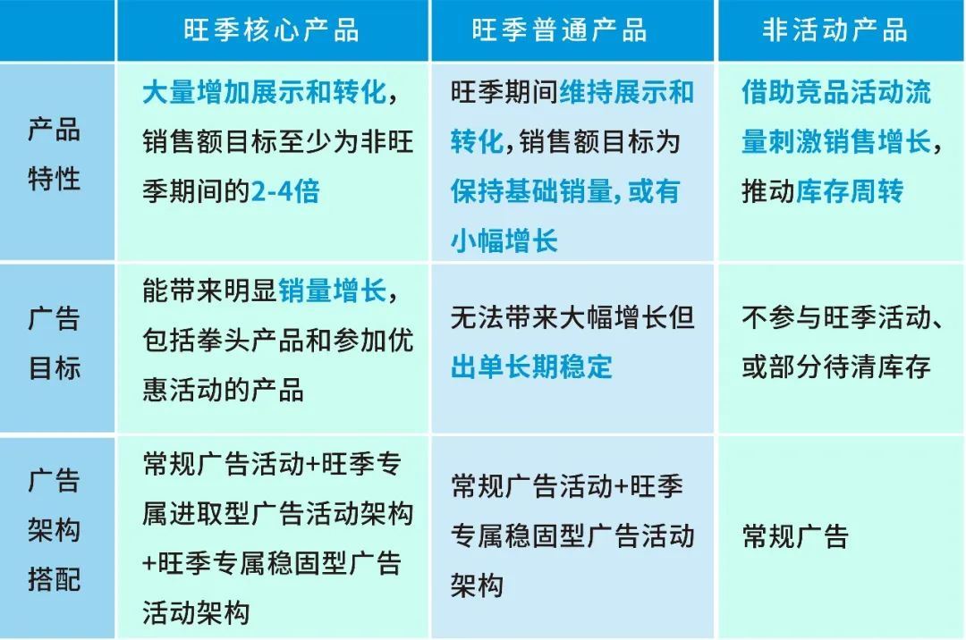 进取or稳妥？ 亚马逊Prime 会员日当天广告怎么投放有门道！