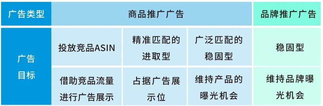 进取or稳妥？ 亚马逊Prime 会员日当天广告怎么投放有门道！