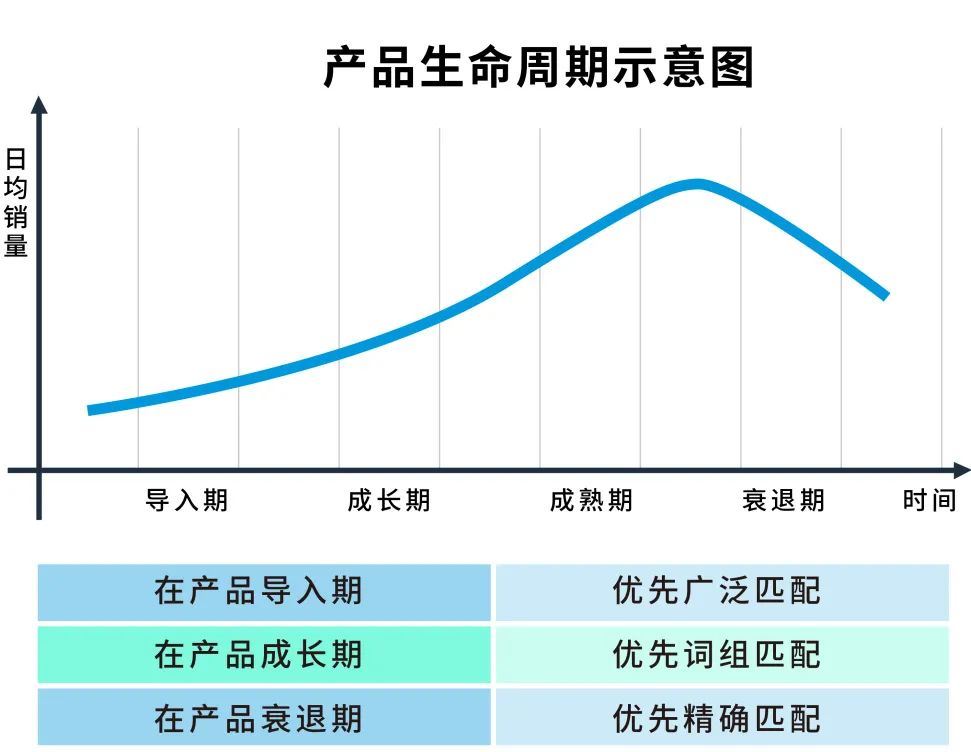 金牌卖家秀 | 关键词选择吃力又无效？看大卖如何一一破解！