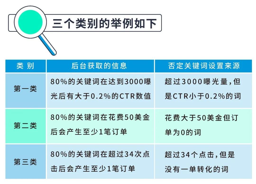 金牌卖家秀 | 关键词选择吃力又无效？看大卖如何一一破解！