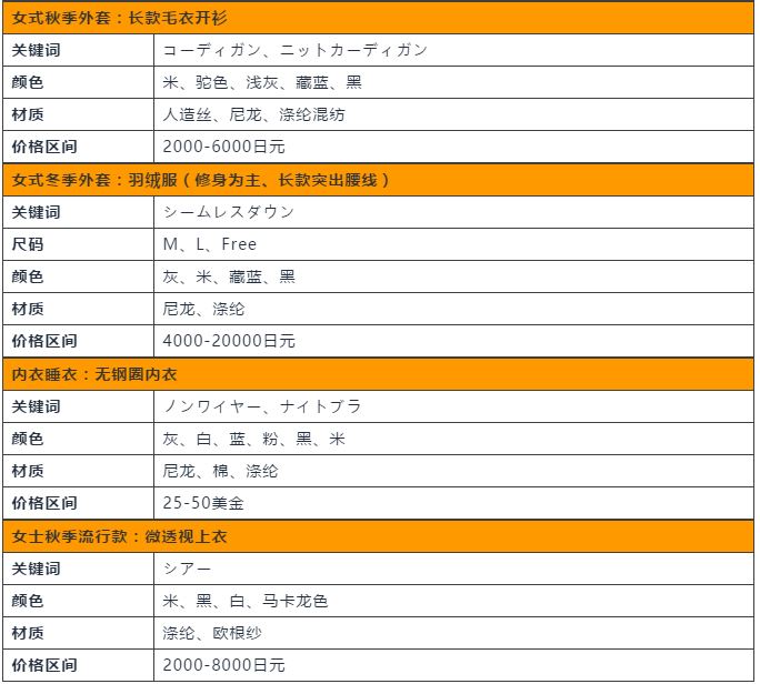 年均花1300美金买时尚品的日本人，2021在亚马逊上偏爱这些秋冬款！