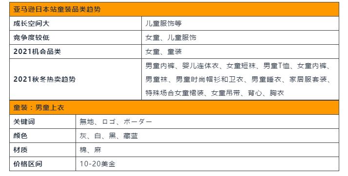 年均花1300美金买时尚品的日本人，2021在亚马逊上偏爱这些秋冬款！