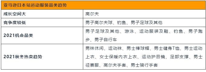 年均花1300美金买时尚品的日本人，2021在亚马逊上偏爱这些秋冬款！