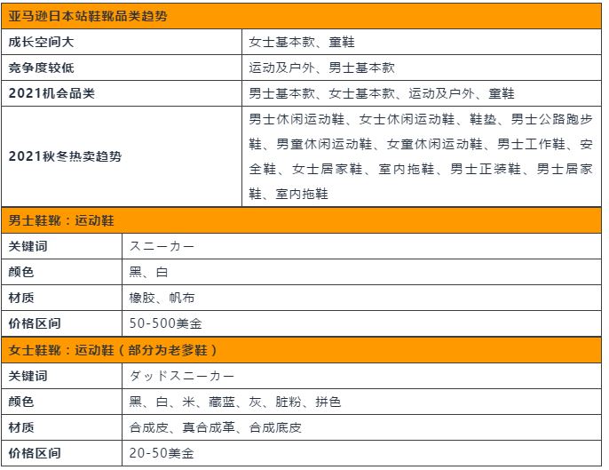 年均花1300美金买时尚品的日本人，2021在亚马逊上偏爱这些秋冬款！