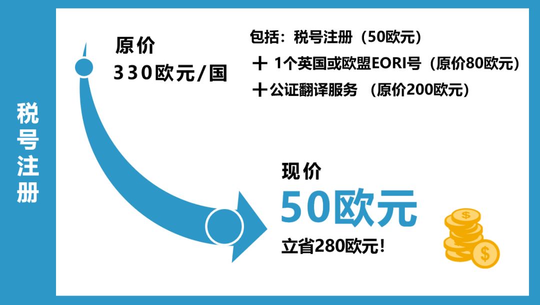 亚马逊一站式申报缴费神器可太香了！从此告别欧洲复杂税务问题！