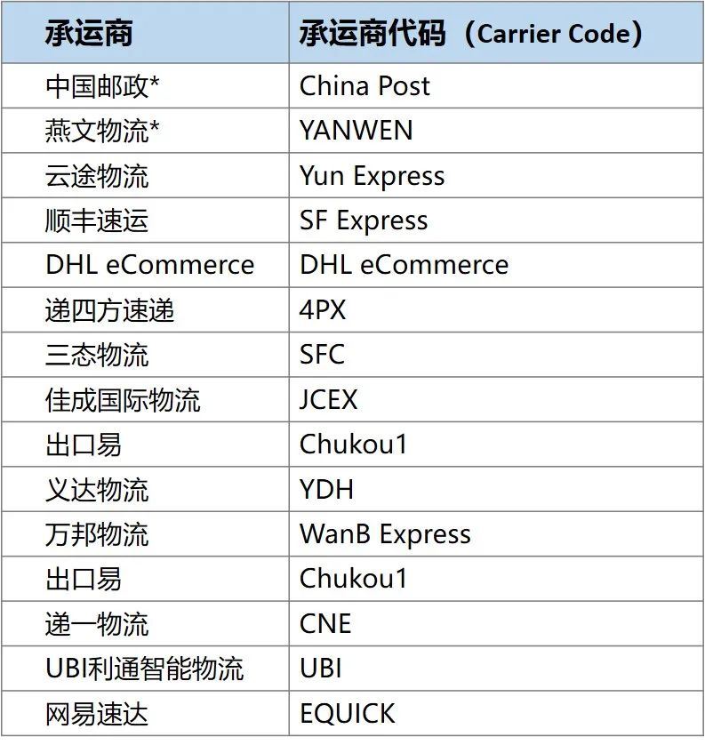 7月1日起立即开始新操作！@自配送卖家：亚马逊有效追踪率保姆级教程来了！