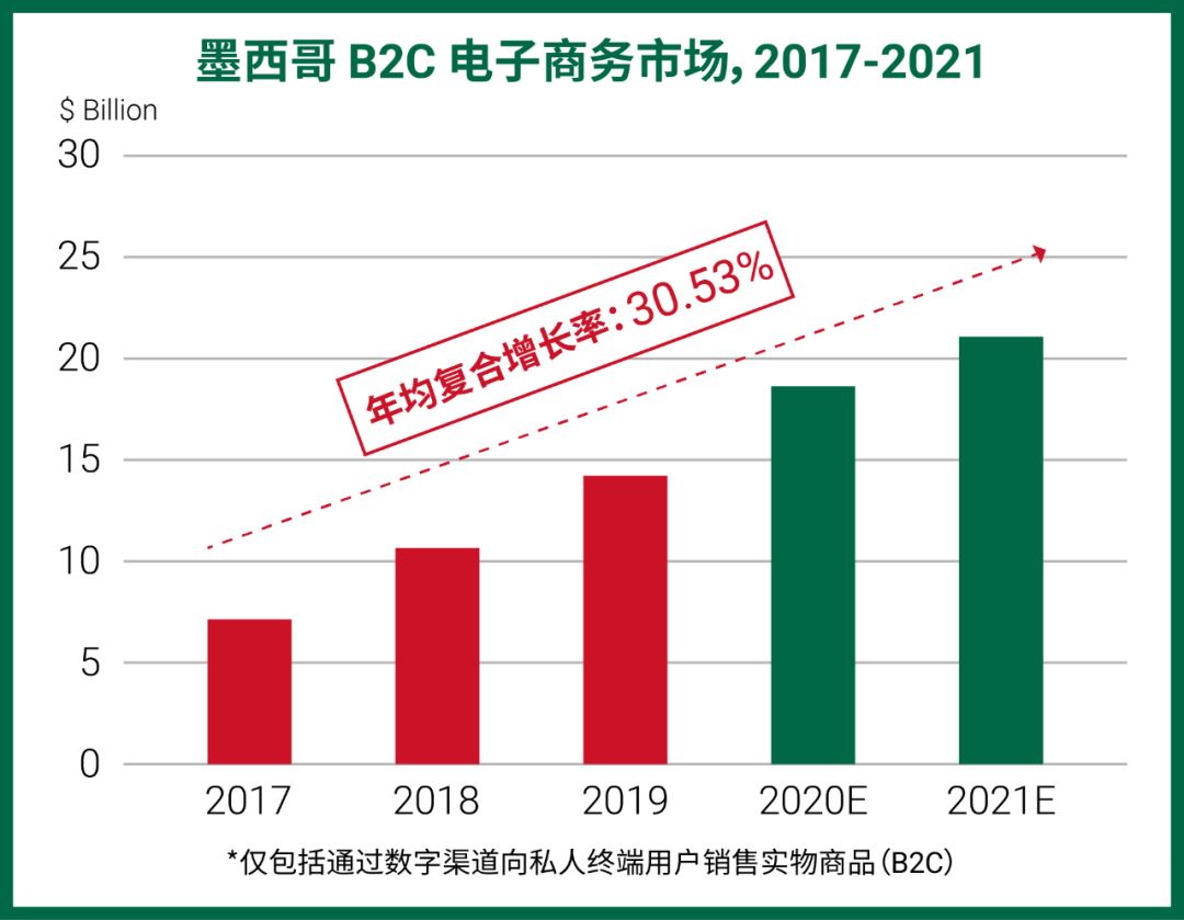 2021新商机: Shopee将国货带到墨西哥, 助跨境卖家增加销售机会