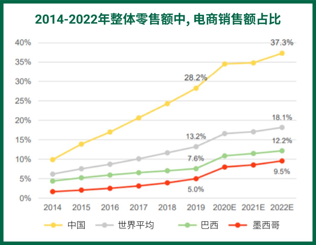 2021新商机: Shopee将国货带到墨西哥, 助跨境卖家增加销售机会