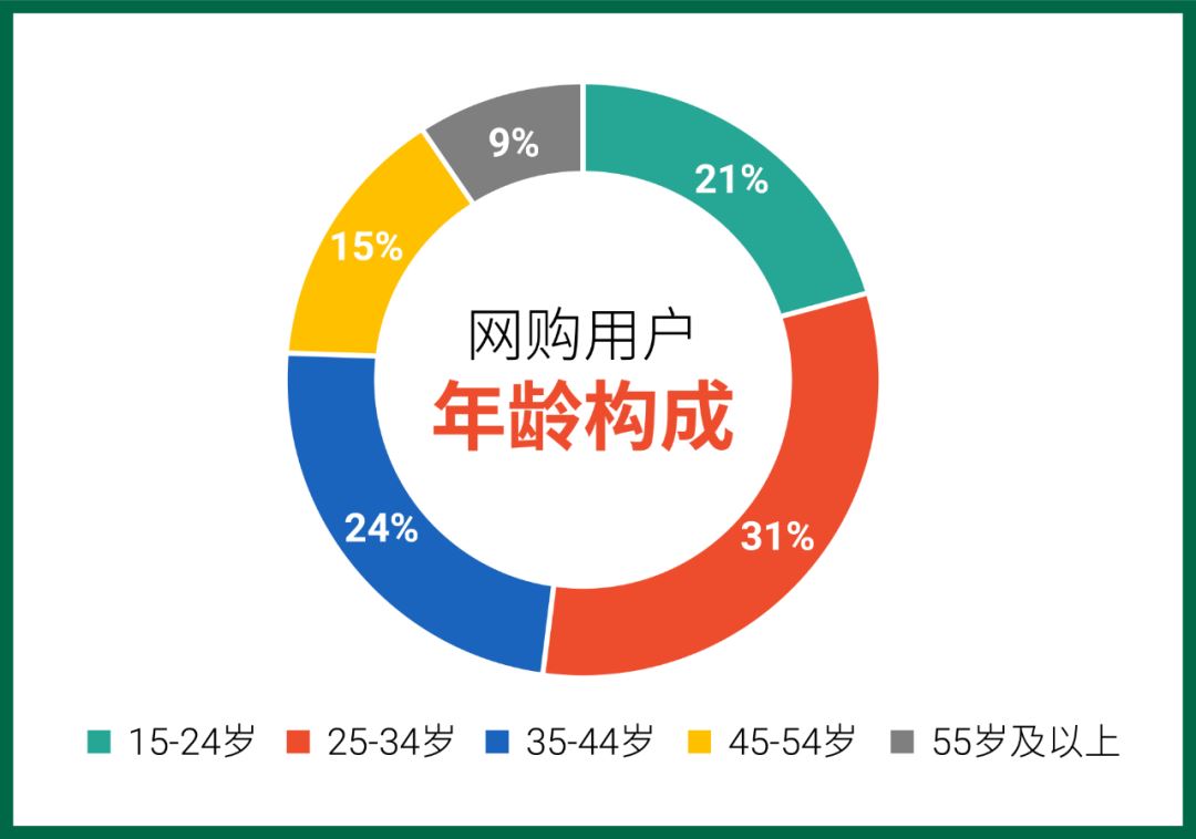 2021新商机: Shopee将国货带到墨西哥, 助跨境卖家增加销售机会