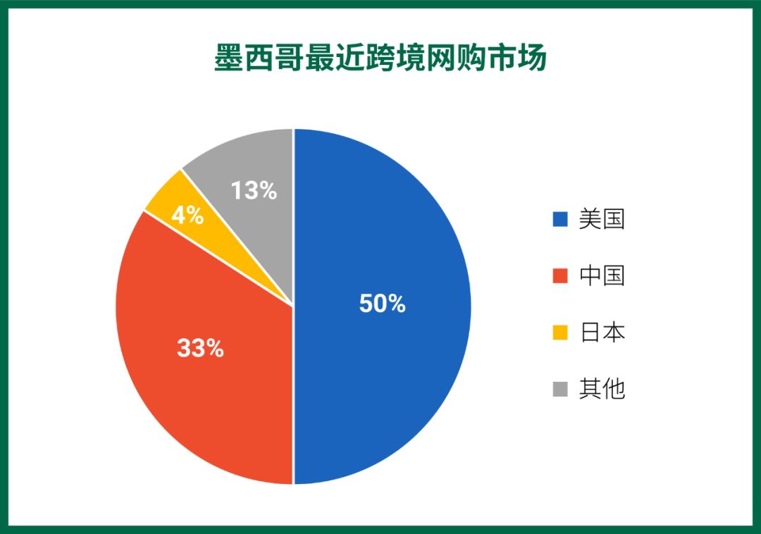 2021新商机: Shopee将国货带到墨西哥, 助跨境卖家增加销售机会