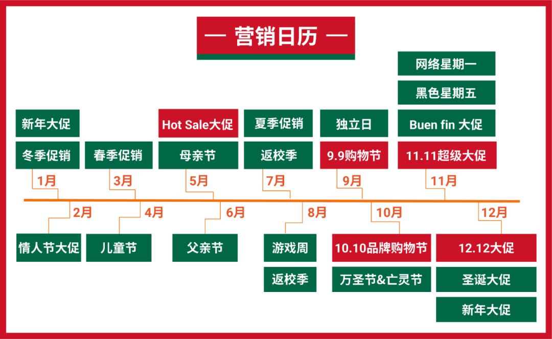 2021新商机: Shopee将国货带到墨西哥, 助跨境卖家增加销售机会