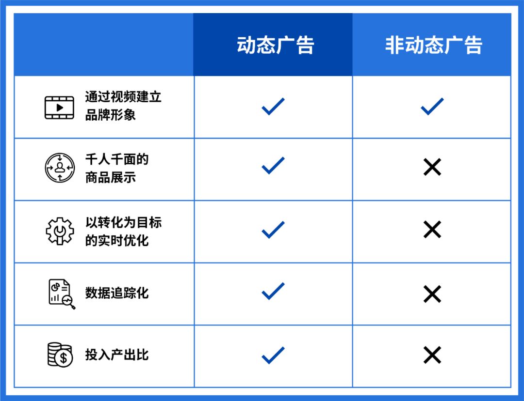 营销专家悉心整理: 专属海外店铺营销策略, 引流转化备战旺季!