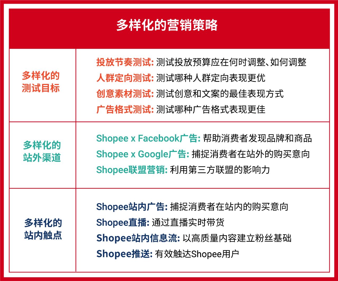 营销专家悉心整理: 专属海外店铺营销策略, 引流转化备战旺季!