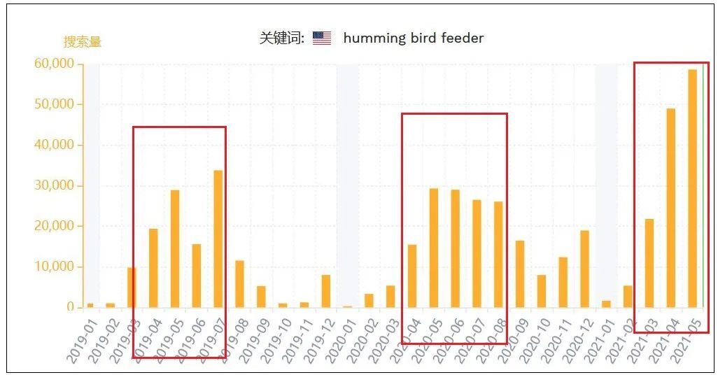 （选品避坑）这款产品，新手卖家要谨慎选择