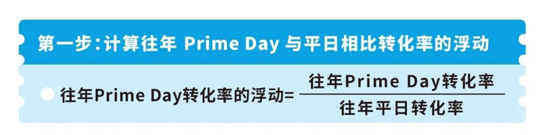 2021亚马逊Prime会员日日期定了！你的预算方案居然还没头绪？