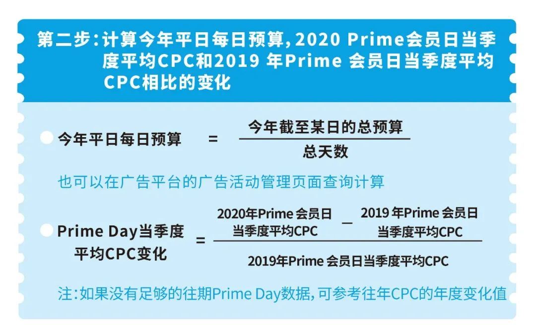 2021亚马逊Prime会员日日期定了！你的预算方案居然还没头绪？