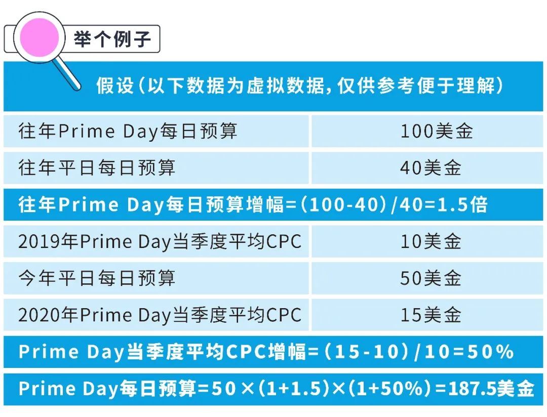 2021亚马逊Prime会员日日期定了！你的预算方案居然还没头绪？