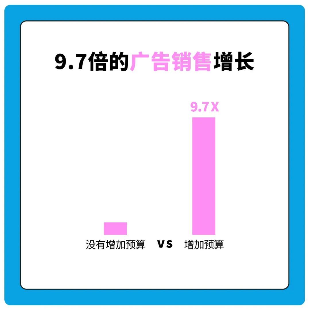 2021亚马逊Prime会员日日期定了！你的预算方案居然还没头绪？