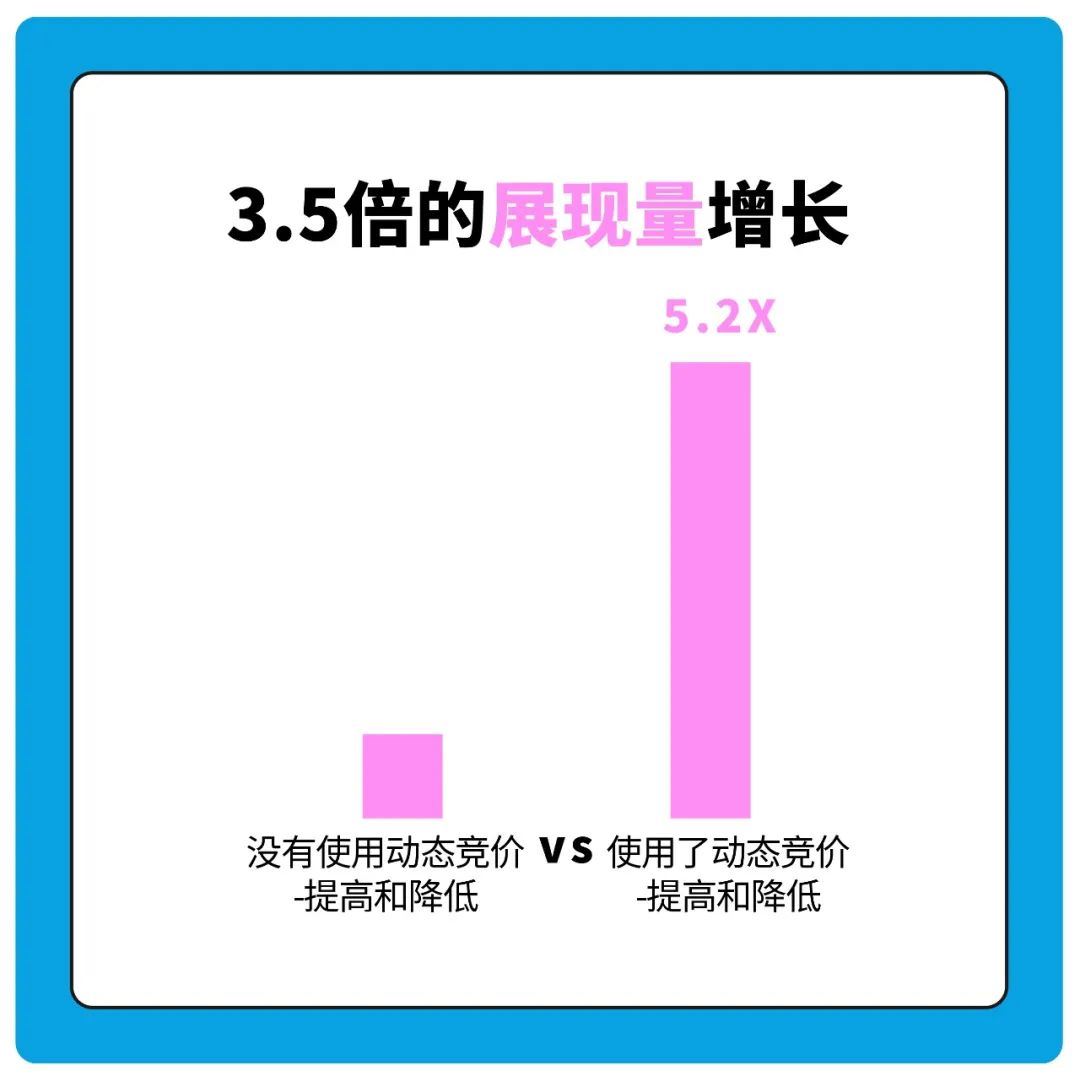 2021亚马逊Prime会员日日期定了！你的预算方案居然还没头绪？