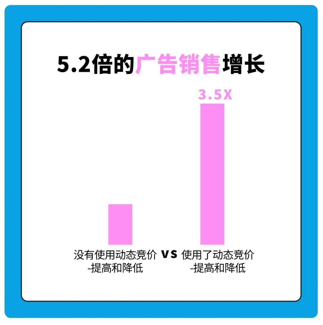 2021亚马逊Prime会员日日期定了！你的预算方案居然还没头绪？