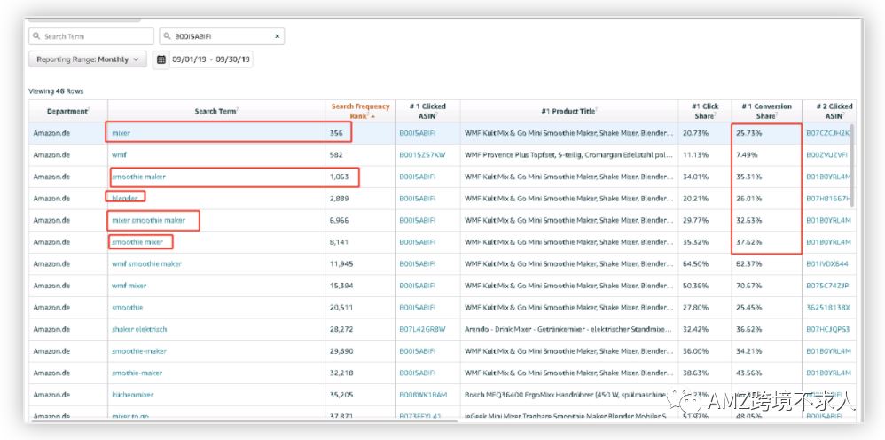 亚马逊品牌神器--Amazon Brand Analytics（亚马逊品牌分析）