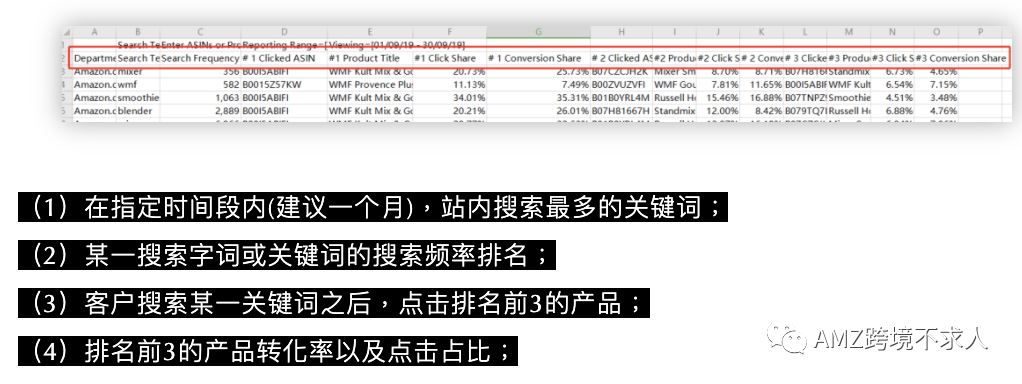 亚马逊品牌神器--Amazon Brand Analytics（亚马逊品牌分析）