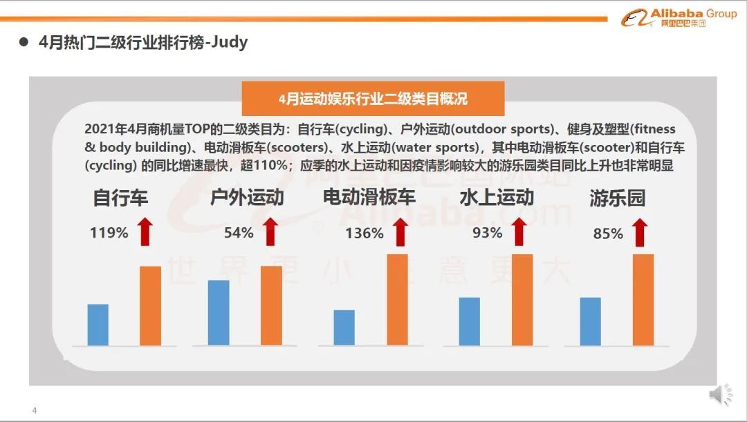 运动娱乐行业趋势报告