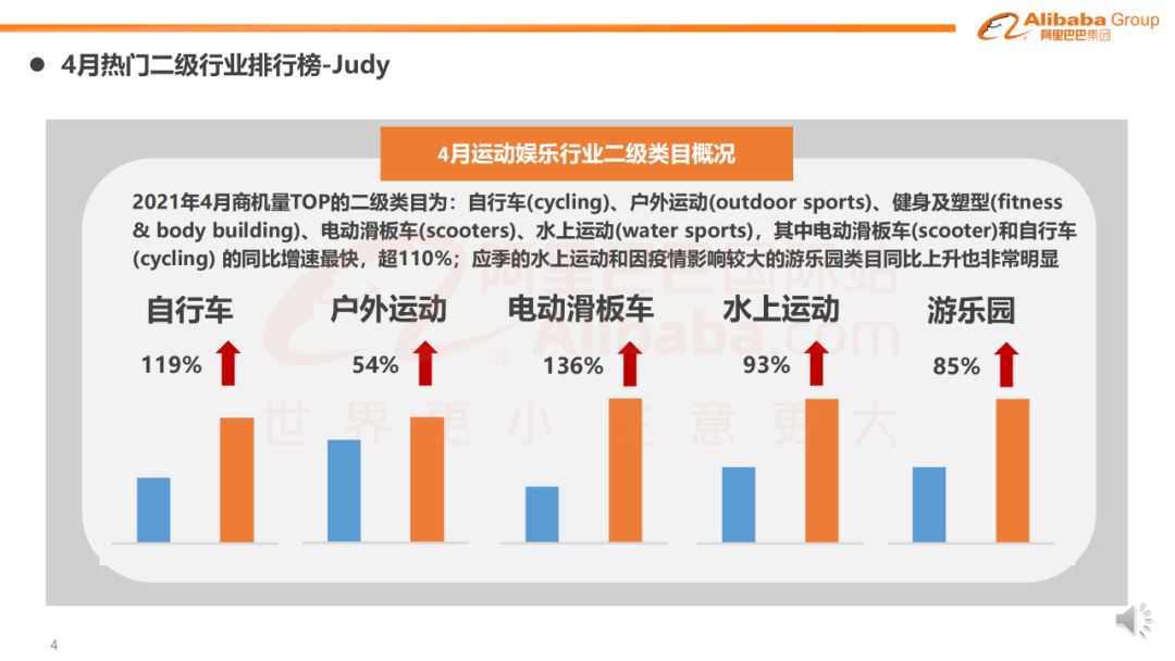 运动娱乐行业趋势报告