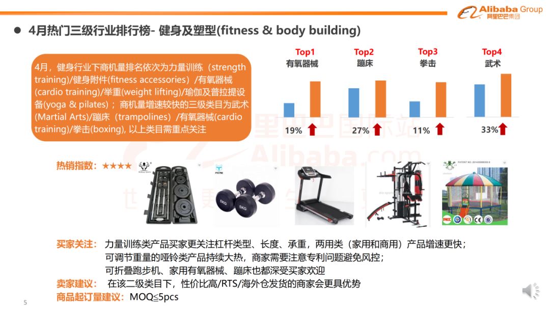 运动娱乐行业趋势报告