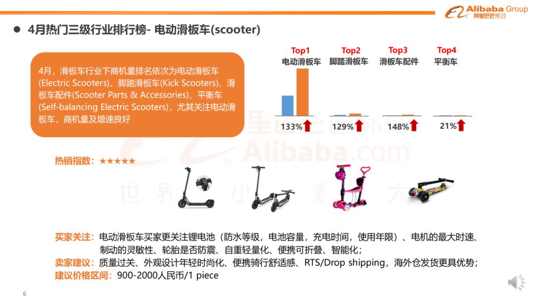 运动娱乐行业趋势报告