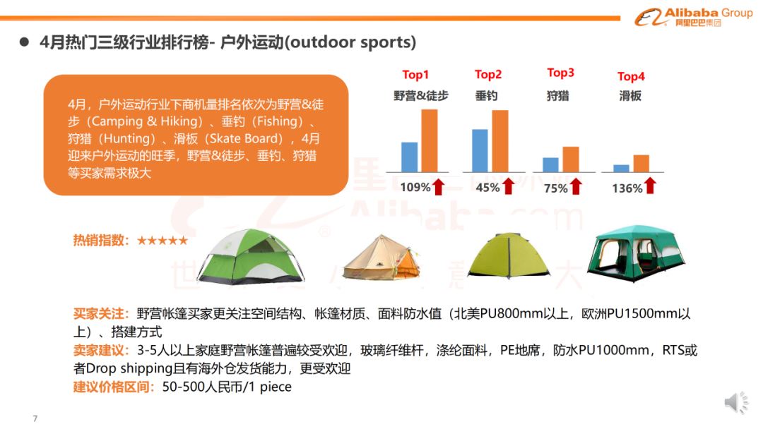 运动娱乐行业趋势报告