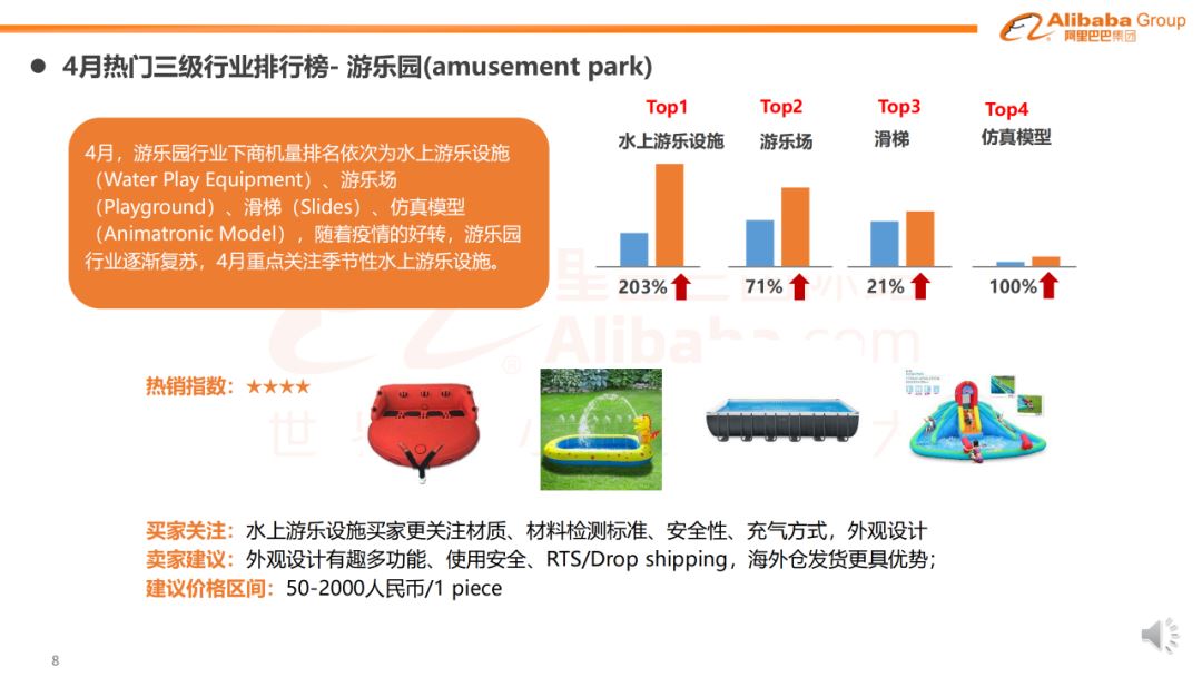 运动娱乐行业趋势报告