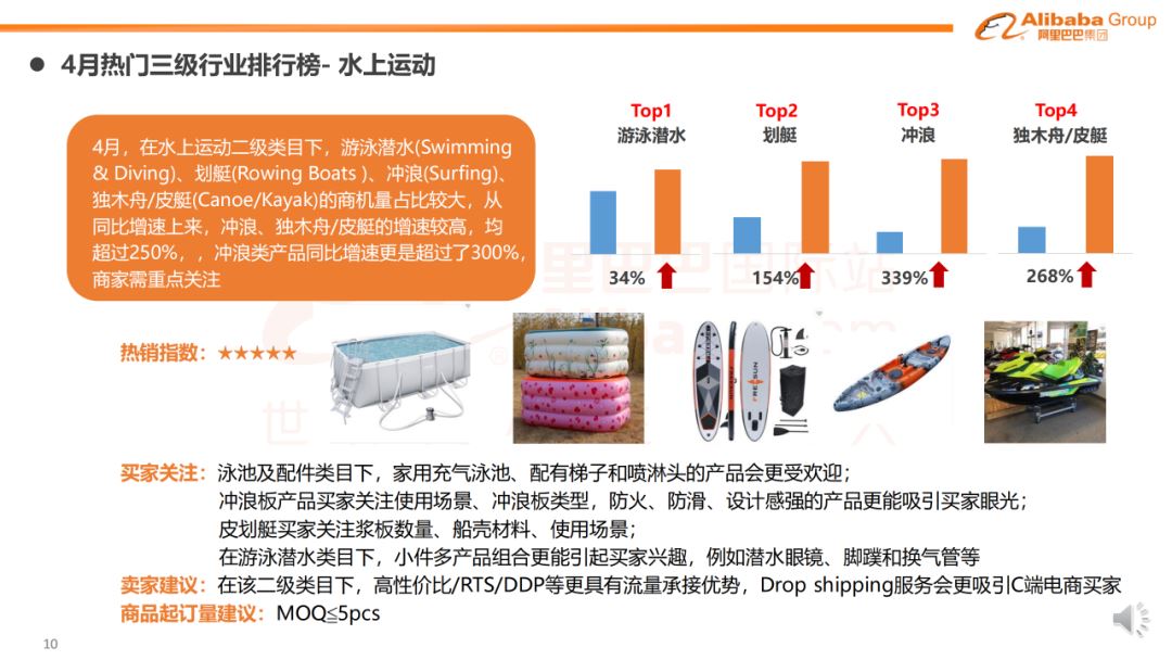 运动娱乐行业趋势报告