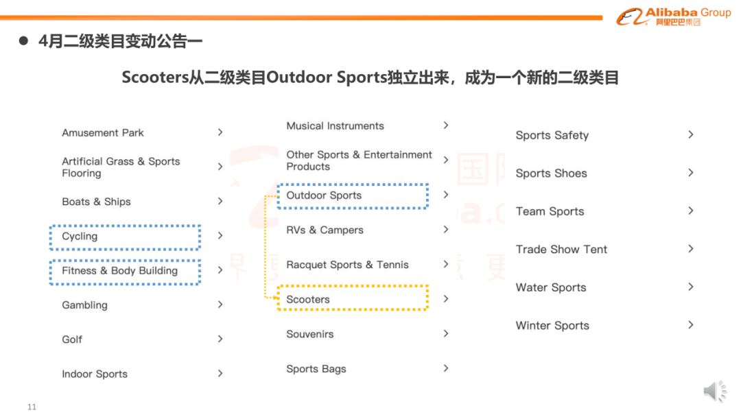 运动娱乐行业趋势报告