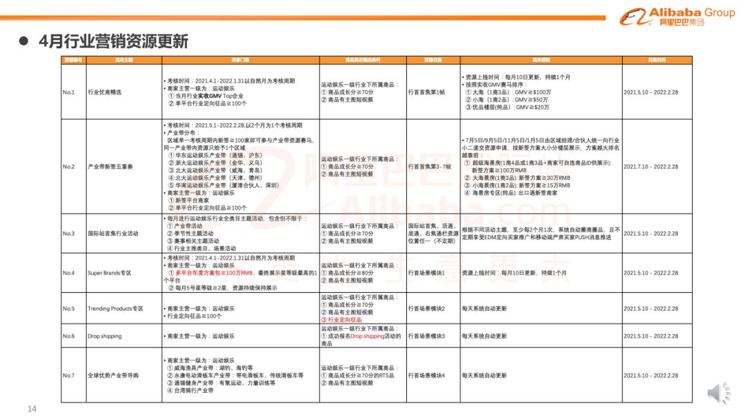 运动娱乐行业趋势报告