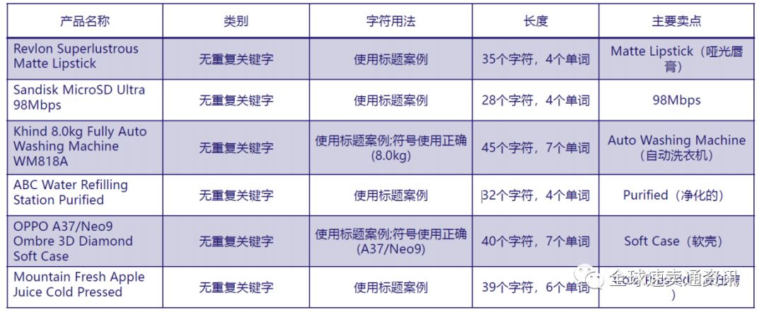 Lazada店铺运营技巧--教你快速提升产品销量