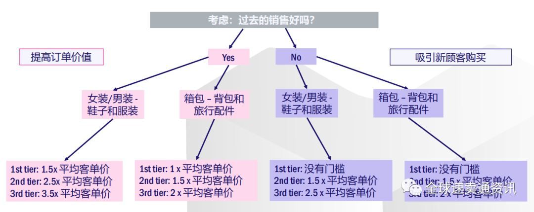 Lazada店铺运营技巧--教你快速提升产品销量