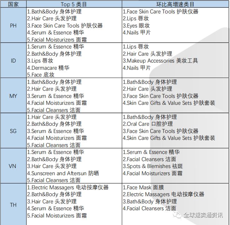 Lazada热销品类有哪些?了解这些产品卖点，带你抢占爆单先机！